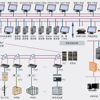 配电网自动化系列产品
